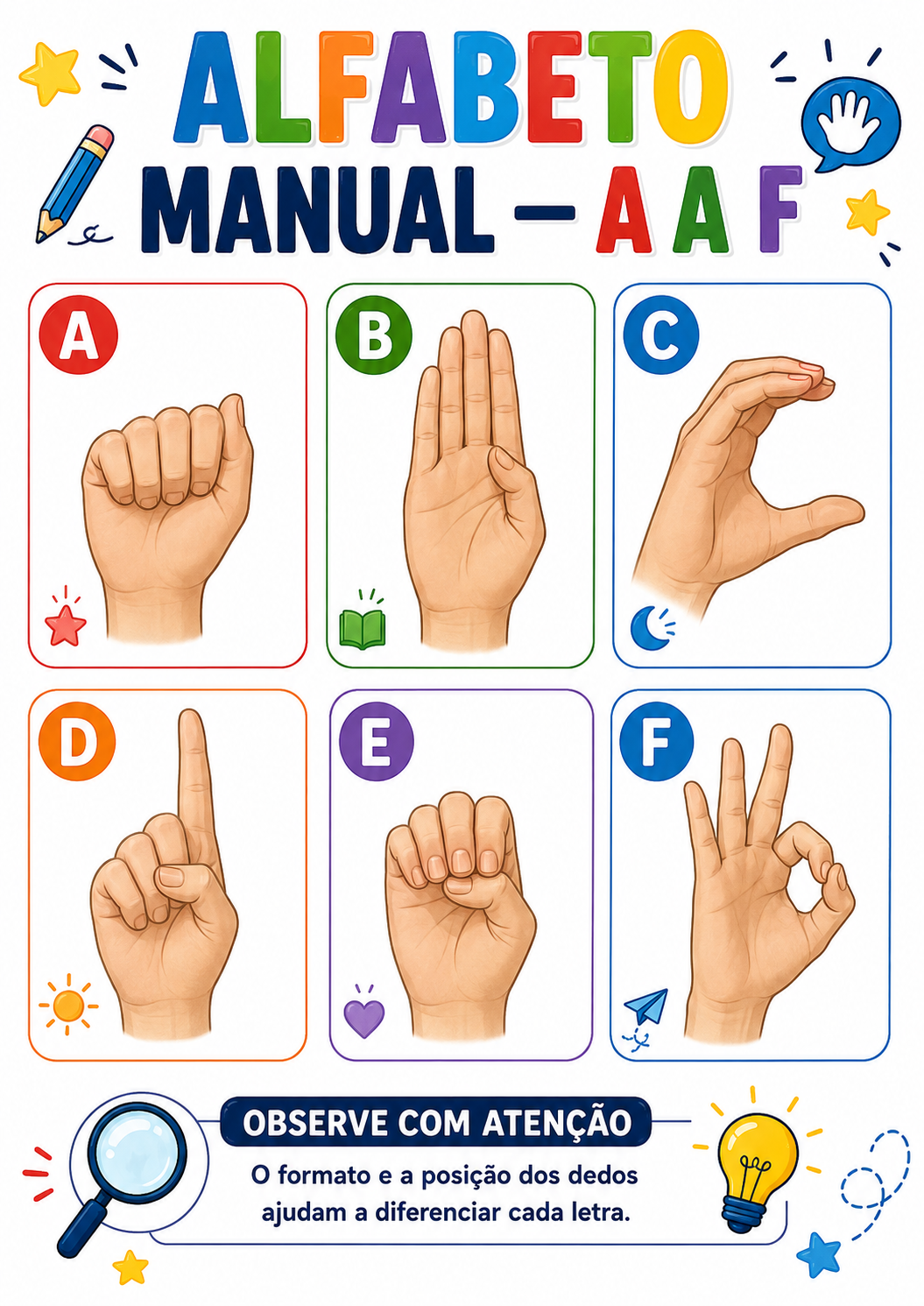 Alfabeto manual — A a F