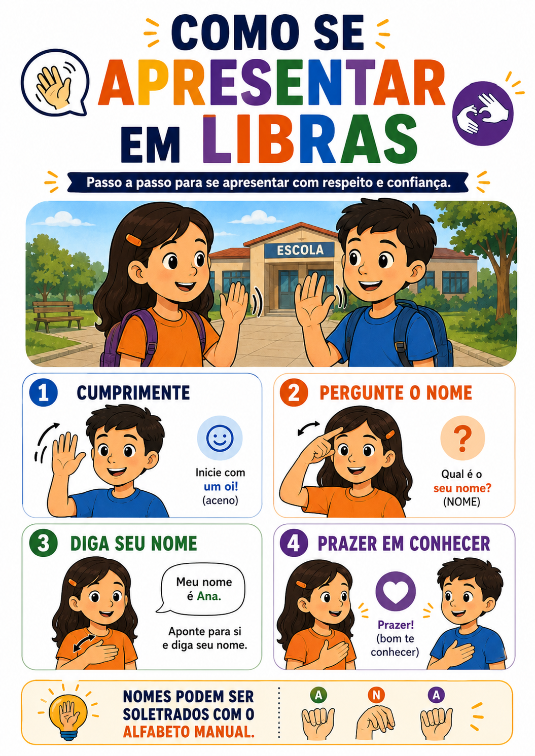 Como se apresentar em Libras