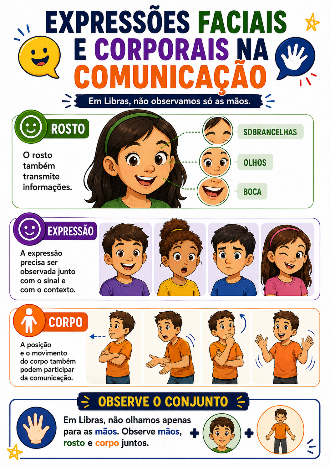 Expressões faciais e corporais na comunicação