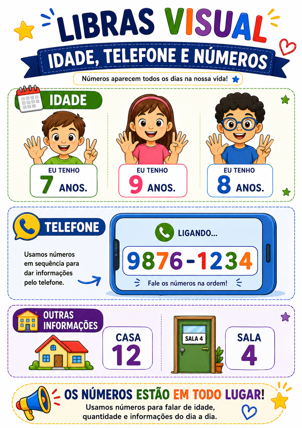 Idade, telefone e números