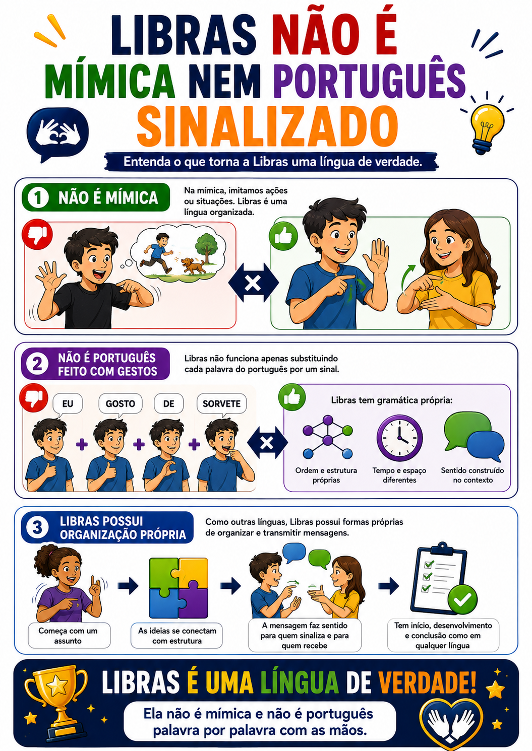 Libras não é mímica nem português sinalizado