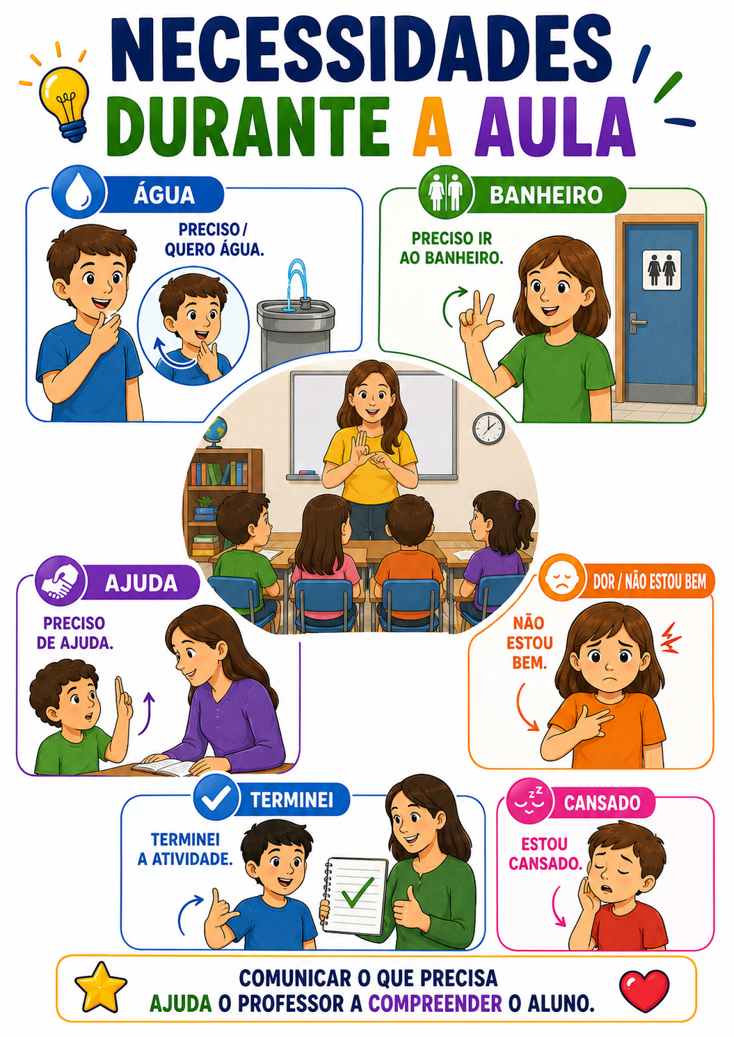 Necessidades durante a aula